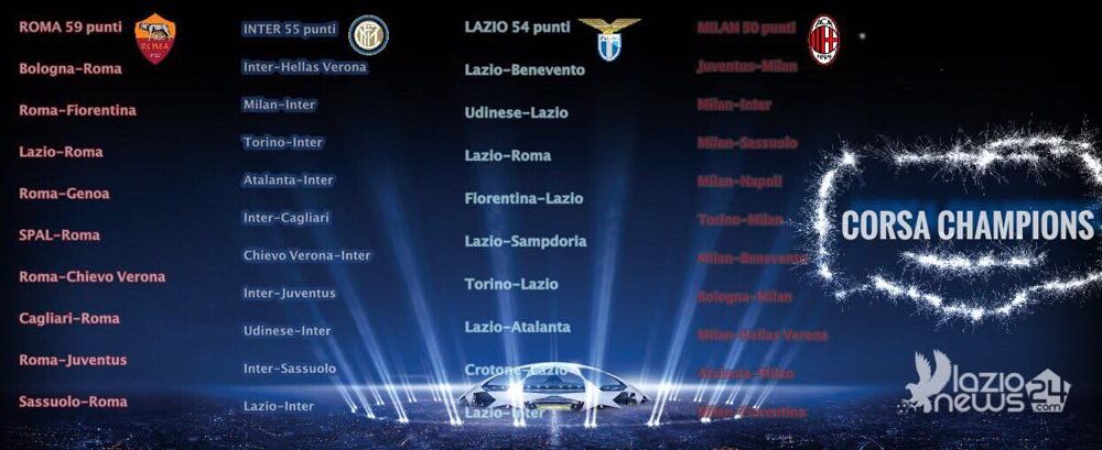 Corsa Champions Il Calendario Di Roma Lazio Inter E Milan FOTO